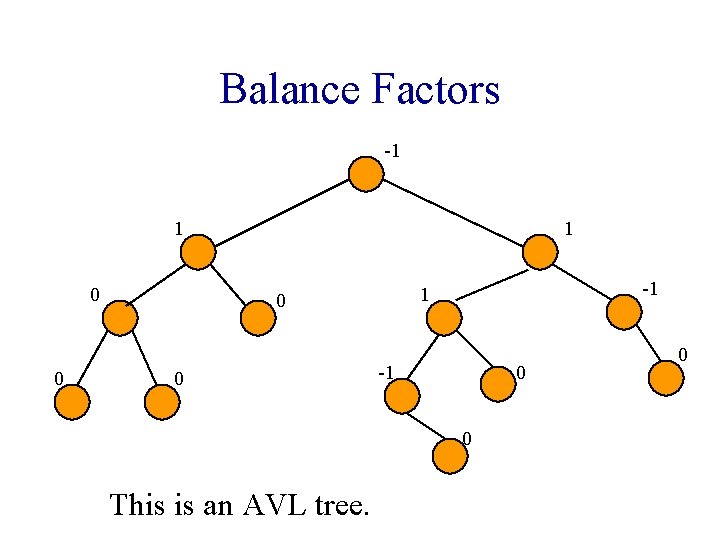 Balance Factors -1 1 0 0 1 0 -1 0 0 This is an