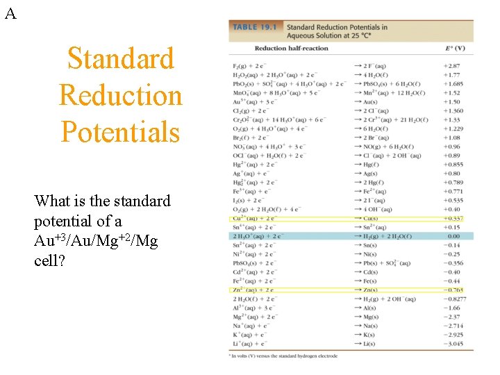 A Standard Reduction Potentials What is the standard potential of a Au+3/Au/Mg+2/Mg cell? 