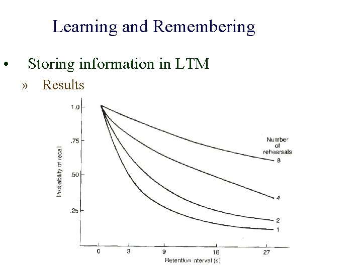 Learning and Remembering • Storing information in LTM » Results 