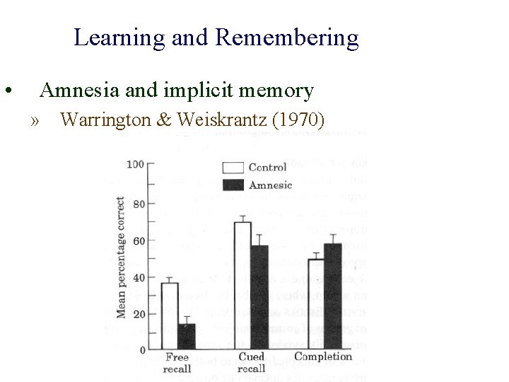 Learning and Remembering • Amnesia and implicit memory » Warrington & Weiskrantz (1970) 
