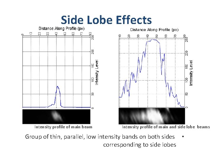 Side Lobe Effects Intensity profile of main beam Intensity profile of main and side