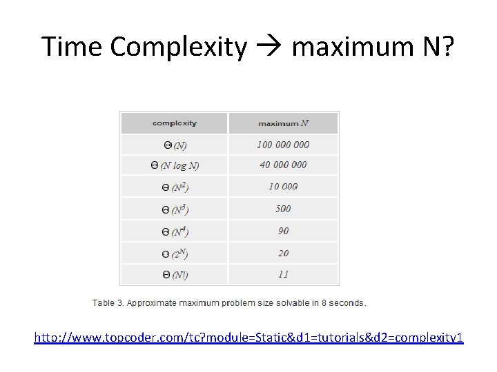 Time Complexity maximum N? http: //www. topcoder. com/tc? module=Static&d 1=tutorials&d 2=complexity 1 