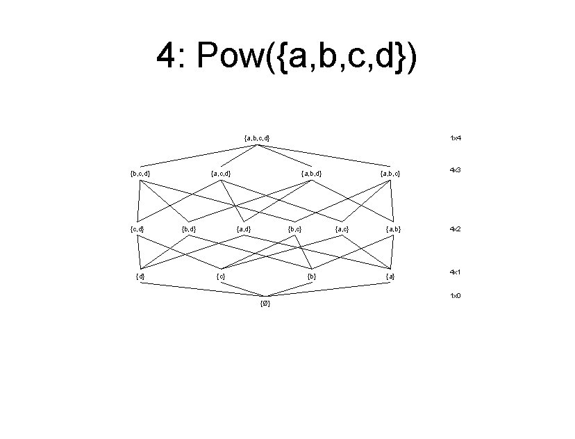 4: Pow({a, b, c, d}) {a, b, c, d} {a, c, d} {b, c,