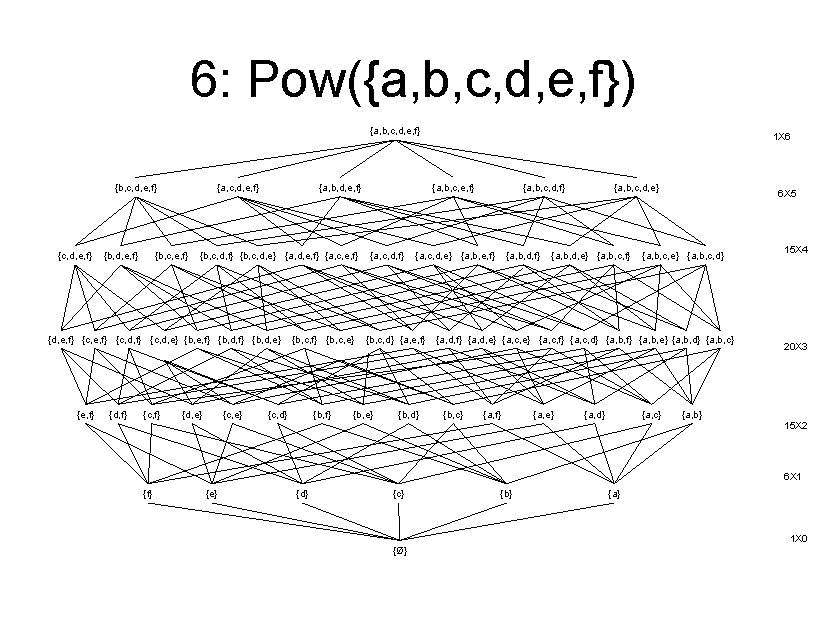 6: Pow({a, b, c, d, e, f}) {a, b, c, d, e, f} {c,