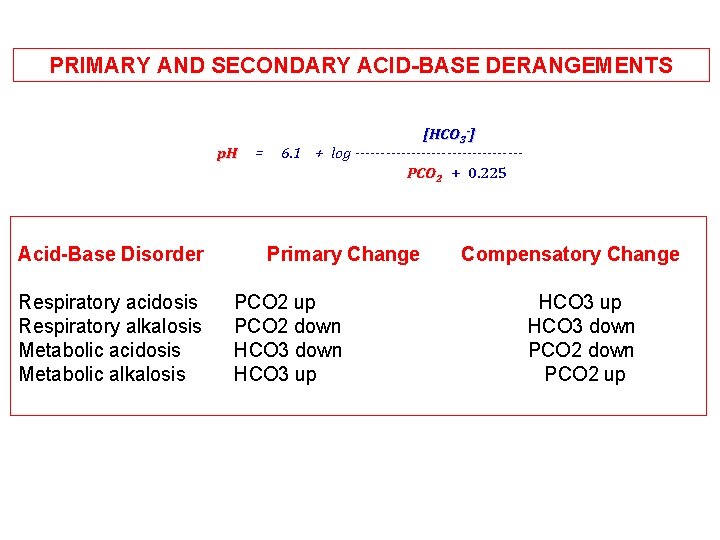 PRIMARY AND SECONDARY ACID-BASE DERANGEMENTS p. H = [HCO 3 -] 6. 1 +