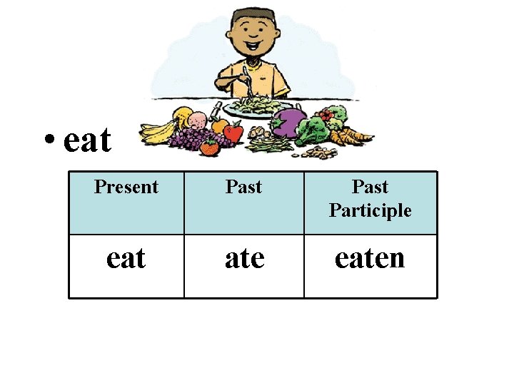  • eat Present Past Participle eat ate eaten 