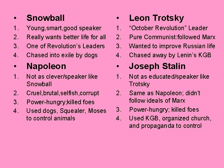  • Snowball • Leon Trotsky 1. 2. 3. 4. Young, smart, good speaker