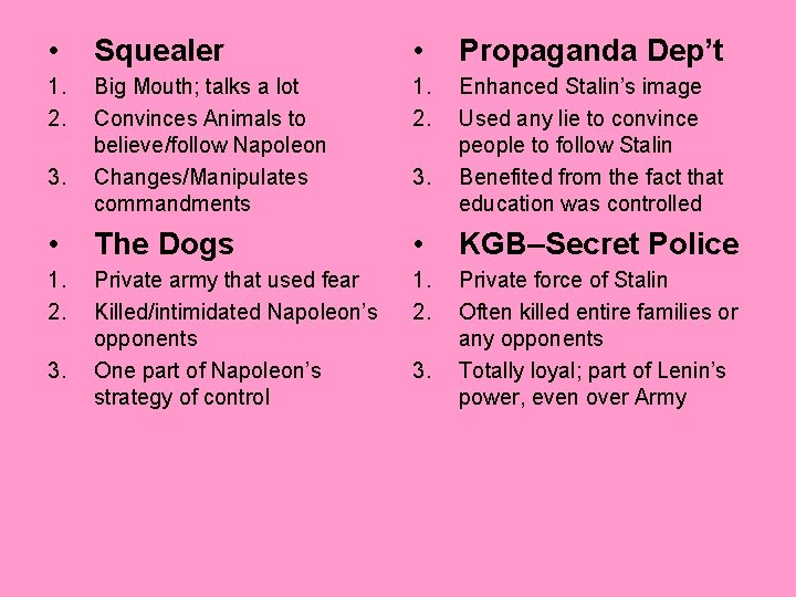  • Squealer • Propaganda Dep’t 1. 2. Big Mouth; talks a lot Convinces