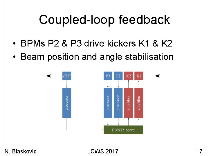 Coupled-loop feedback • BPMs P 2 & P 3 drive kickers K 1 &
