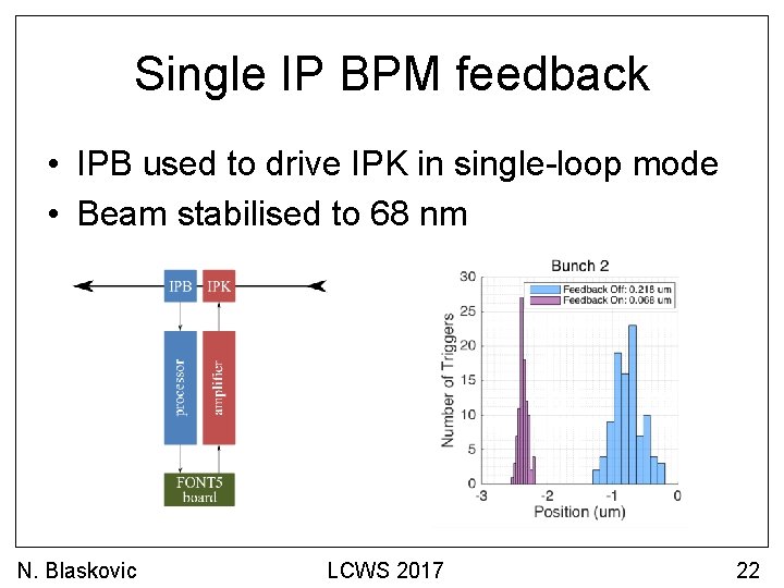 Single IP BPM feedback • IPB used to drive IPK in single-loop mode •