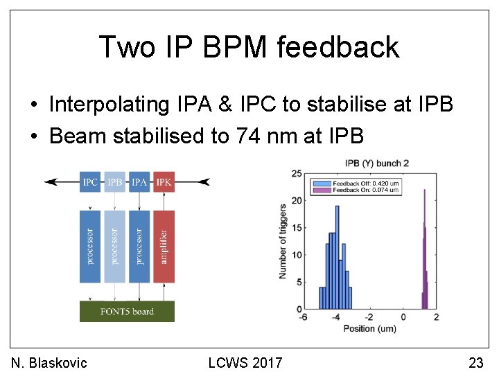 Two IP BPM feedback • Interpolating IPA & IPC to stabilise at IPB •