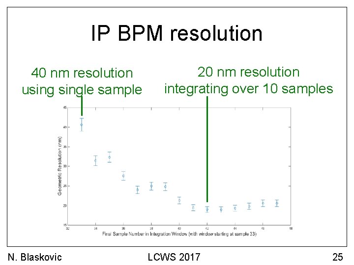 IP BPM resolution 40 nm resolution usingle sample N. Blaskovic 20 nm resolution integrating