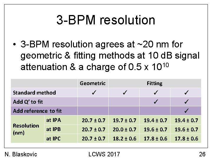 3 -BPM resolution • 3 -BPM resolution agrees at ~20 nm for geometric &