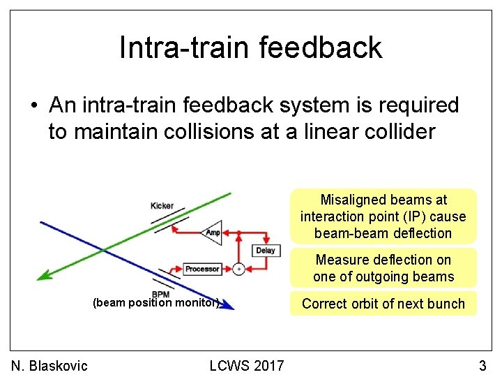 Intra-train feedback • An intra-train feedback system is required to maintain collisions at a