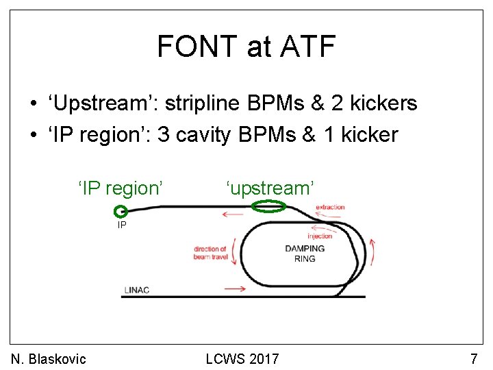 FONT at ATF • ‘Upstream’: stripline BPMs & 2 kickers • ‘IP region’: 3