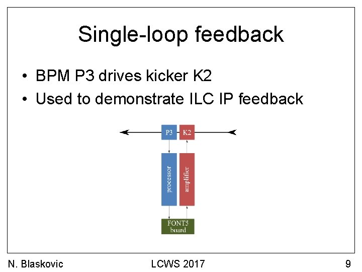 Single-loop feedback • BPM P 3 drives kicker K 2 • Used to demonstrate