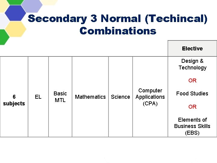 Secondary 3 Normal (Techincal) Combinations Elective Design & Technology OR 6 subjects EL Basic
