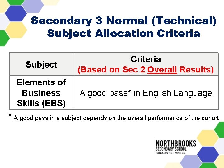 Secondary 3 Normal (Technical) Subject Allocation Criteria Subject Criteria (Based on Sec 2 Overall
