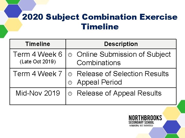 2020 Subject Combination Exercise Timeline Term 4 Week 6 Description Online Submission of Subject