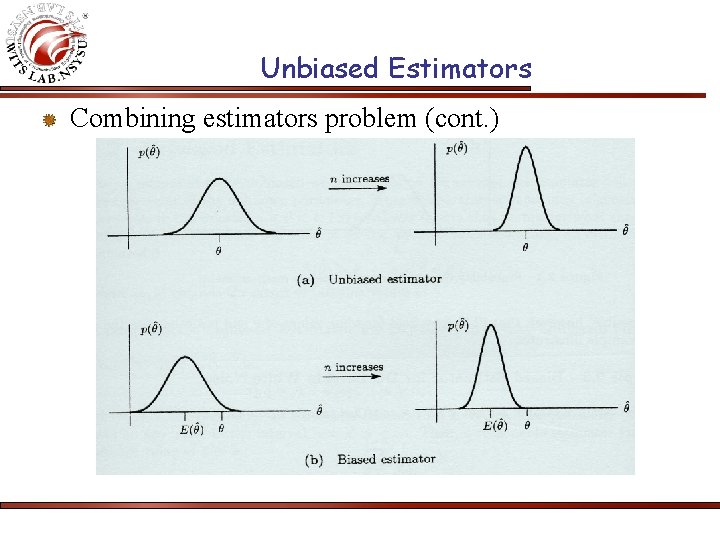 Unbiased Estimators Combining estimators problem (cont. ) 