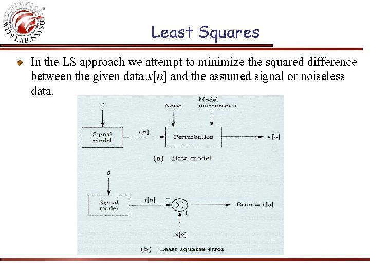 Least Squares In the LS approach we attempt to minimize the squared difference between