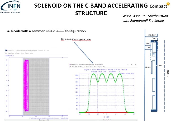 SOLENOID ON THE C-BAND ACCELERATING STRUCTURE Work done in collaboration with Emmanouil Trachanas 