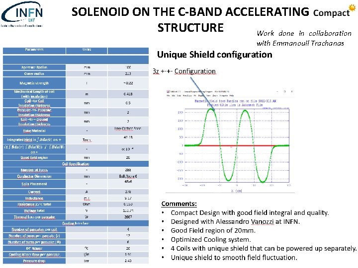 SOLENOID ON THE C-BAND ACCELERATING STRUCTURE Work done in collaboration with Emmanouil Trachanas Unique