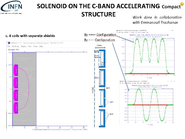 SOLENOID ON THE C-BAND ACCELERATING STRUCTURE Work done in collaboration with Emmanouil Trachanas 