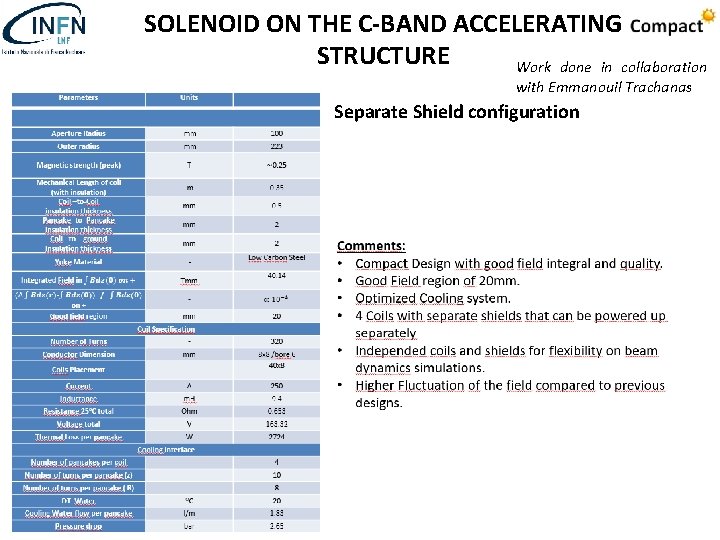 SOLENOID ON THE C-BAND ACCELERATING STRUCTURE Work done in collaboration with Emmanouil Trachanas Separate