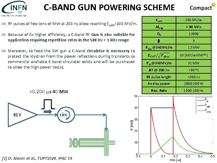 C-BAND GUN POWERING SCHEME RF pulses of few tens of MW at 200 ns