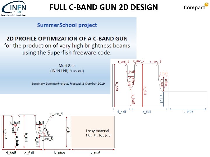 FULL C-BAND GUN 2 D DESIGN 