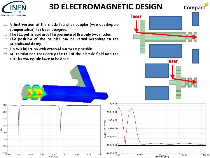 3 D ELECTROMAGNETIC DESIGN laser A first version of the mode launcher coupler (w/o