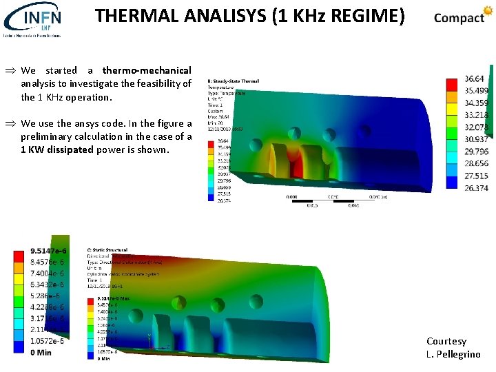 THERMAL ANALISYS (1 KHz REGIME) We started a thermo-mechanical analysis to investigate the feasibility