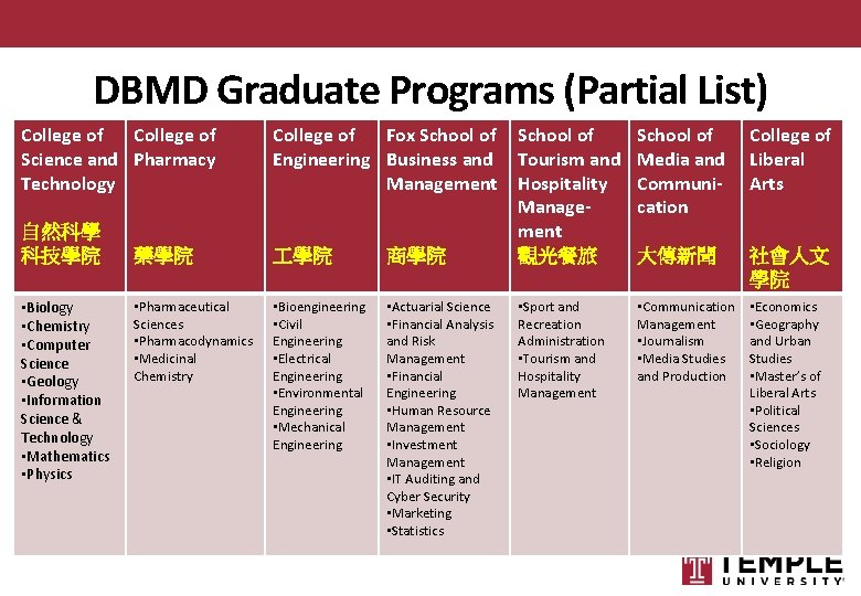 DBMD Graduate Programs (Partial List) College of Science and Pharmacy Technology College of Fox