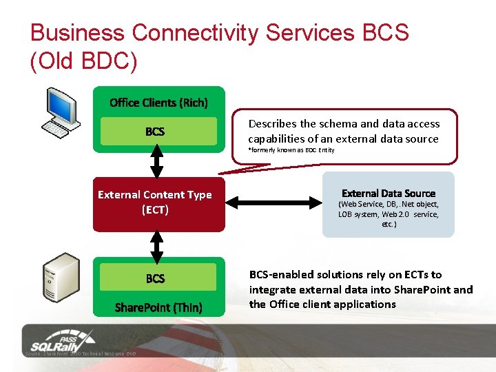 Business Connectivity Services BCS (Old BDC) Office Clients (Rich) BCS Describes the schema and