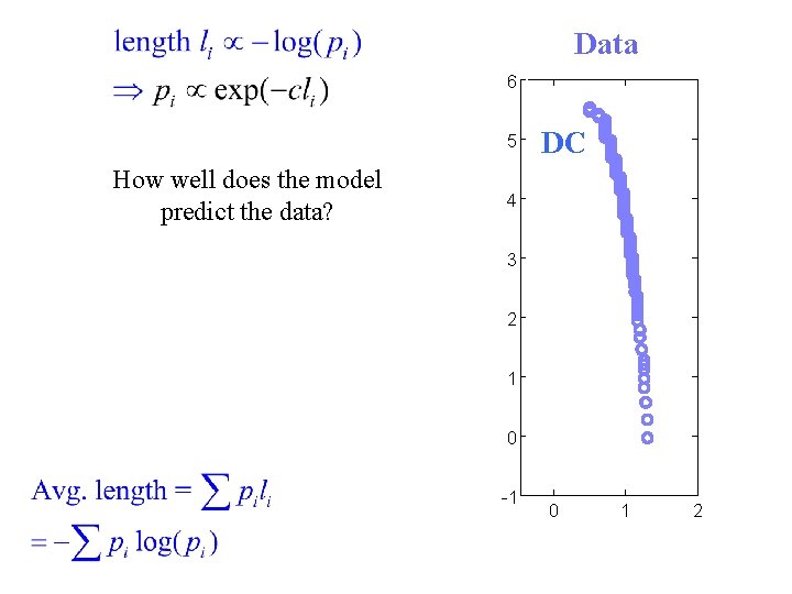 Data 6 5 How well does the model predict the data? DC 4 3