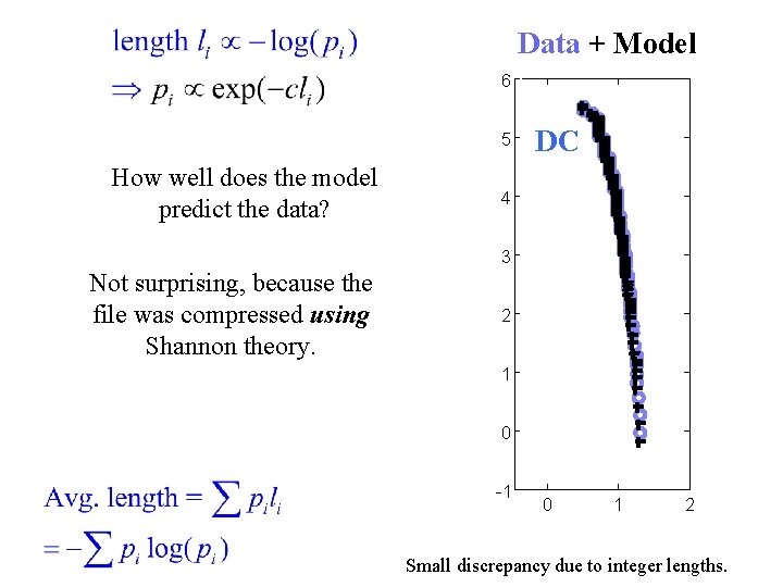 Data + Model 6 5 How well does the model predict the data? DC