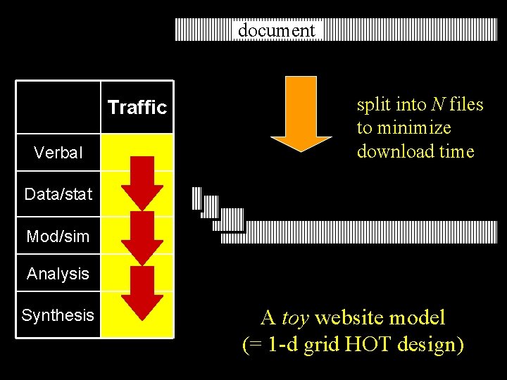 document Traffic Verbal split into N files to minimize download time Data/stat Mod/sim Analysis