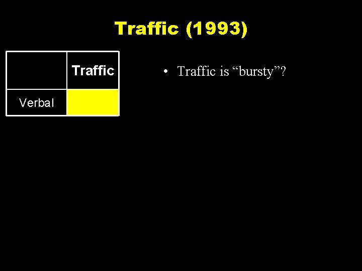 Traffic (1993) Traffic Verbal • Traffic is “bursty”? 