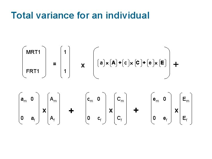 Total variance for an individual MRT 1 1 = FRT 1 1 am 0