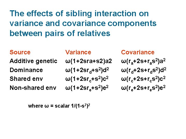 The effects of sibling interaction on variance and covariance components between pairs of relatives