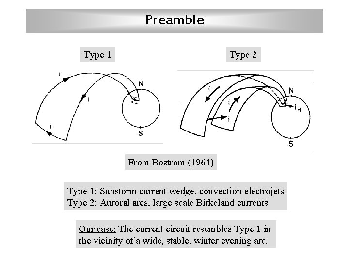 Preamble Type 1 Type 2 From Bostrom (1964) Type 1: Substorm current wedge, convection