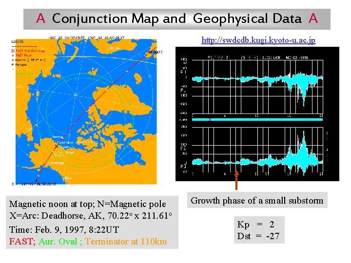 A Conjunction Map and Geophysical Data A http: //swdcdb. kugi. kyoto-u. ac. jp Magnetic