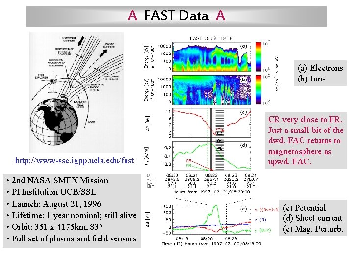 A FAST Data A (a) Electrons (b) Ions http: //www-ssc. igpp. ucla. edu/fast •