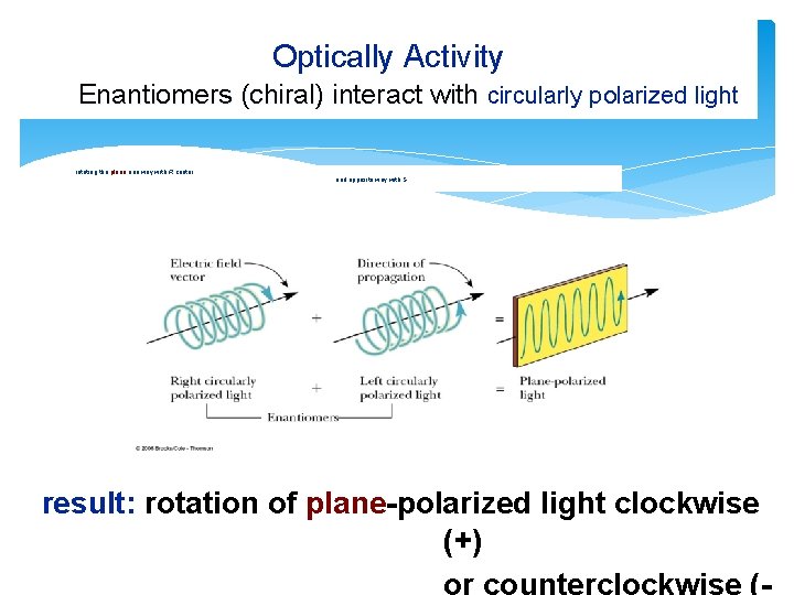Optically Activity Enantiomers (chiral) interact with circularly polarized light rotating the plane one way