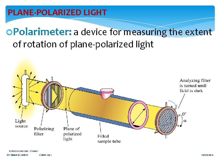PLANE-POLARIZED LIGHT Polarimeter: a device for measuring the extent of rotation of plane-polarized light