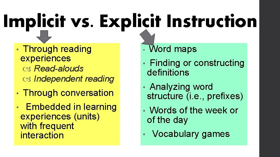 Implicit vs. Explicit Instruction • Through reading experiences Read-alouds Independent reading • Through conversation