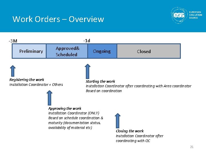 Work Orders – Overview -1 d -3 M Preliminary Approved& Scheduled Registering the work