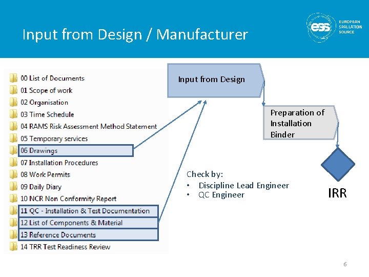 Input from Design / Manufacturer Input from Design Preparation of Installation Binder Check by: