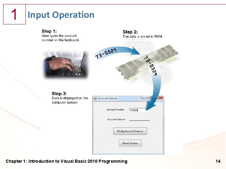 1 Input Operation Chapter 1: Introduction to Visual Basic 2010 Programming 14 